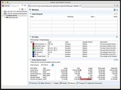 Java Mission Control Memory Tutorial 7 的图像结果
