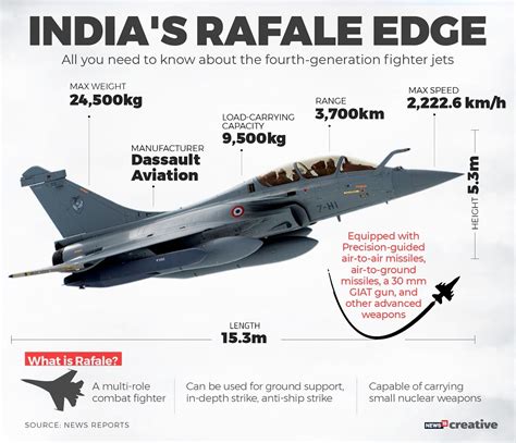 Infographic: All You Need To Know About Rafale Fighter Jets
