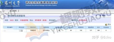 23扬州大学学科英语初试388——任何成就都是刻苦劳动的结果 - 知乎