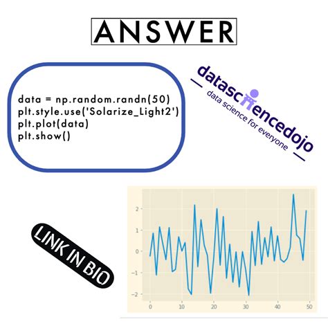 Image result for Sololearn Python for Data Science Answers