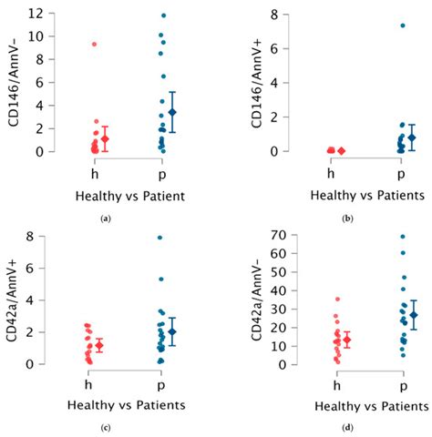 IJMS | Special Issue : Extracellular Vesicles: From Molecular ...