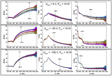 Optical Properties and Stability of Copper Thin Films for Transparent ...