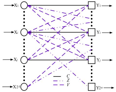 FPGA-Implemented Fractal Decoder with Forward Error Correction in Short ...