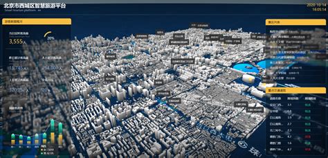 城市上方的三维地点图片素材-正版创意图片500351831-摄图网