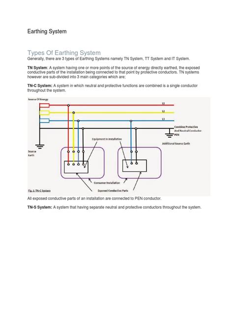 Types of Earthing System | PDF