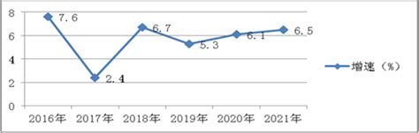 (桂林市)资源县2020年国民经济和社会发展统计公报-红黑统计公报库