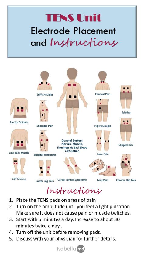 Using a Tens Unit 的图像结果