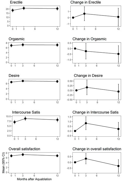 First Multi-Center All-Comers Study for the Aquablation Procedure
