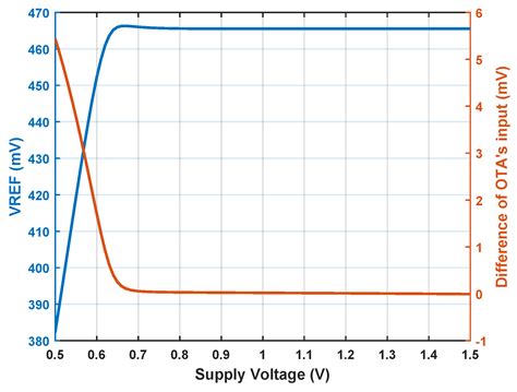 A Sub-1-V Nanopower MOS-Only Voltage Reference
