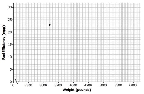 Image result for Eureka Math Grade 8 Module 1 Lesson 6