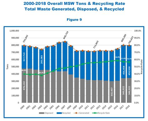 Will Seattle meet its recycling goals, and would switching to every ...