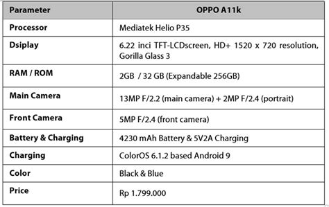 OPPO A11k Resmi Mendarat Di Indonesia, Harga Sejutaan, Ini Fitur ...