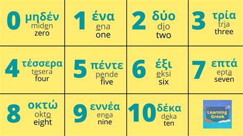 Numbers in Greek – How to count in Greek