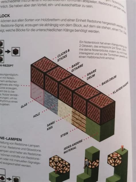 Image result for Note Block Chart