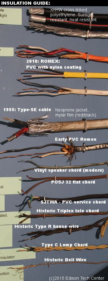 Wire Insulation Types 的图像结果