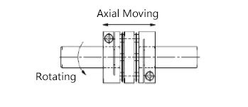 Image result for Making Coupling