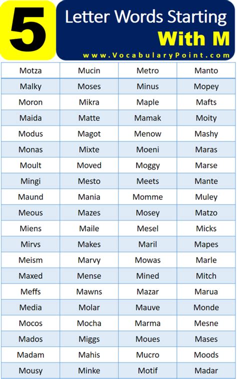 5 Letter Words Starting with M - Vocabulary Point