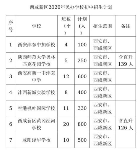 汇总！ 2020西安市民办中、小学招生计划公布_澎湃号·政务_澎湃新闻-The Paper