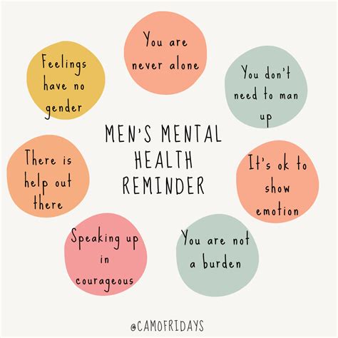 Men s mental health – Artofit