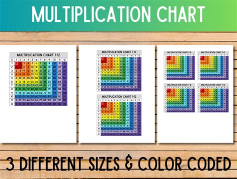 Image result for Math Mammoth Multiplication Chart
