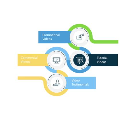 Image result for Tutorial Demonstration