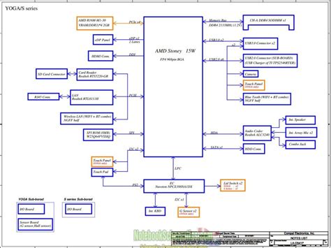 skema diagram lenovo a1000 - Alat dan Sumber Daya yang Dipe...