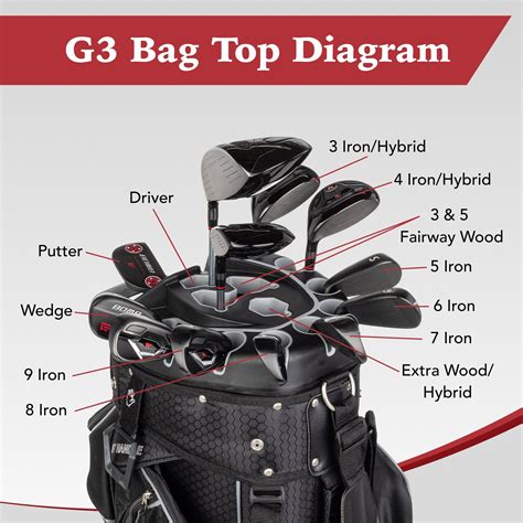 How Many Golf Clubs In A Bag: The 14-Club Rule Explained