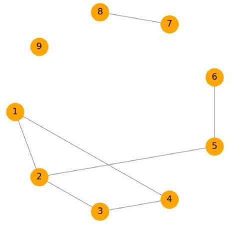 NPTEL Joy Of Computing Using Python Week 12 Assignment 2025