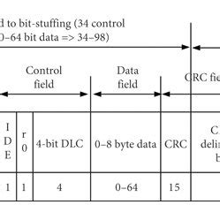 Image result for Can Data Field Examples