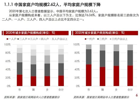 《中国家庭风险保障体系白皮书（2023）》揭示中国家庭三大变化_北京时间
