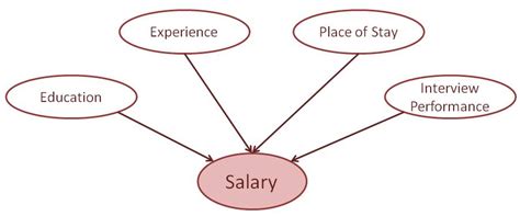 Image result for Classification Techniques in Data Mining Tutorial Vedio