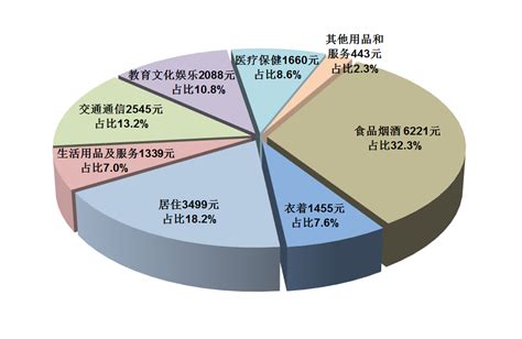 重庆市商贷转公积金贷（2021年7月）已放贷 - 知乎