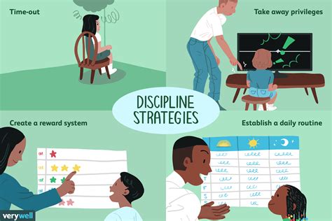 Toddler Discipline: Strategies and Challenges