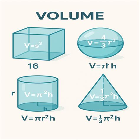 Volume Calculations 的图像结果