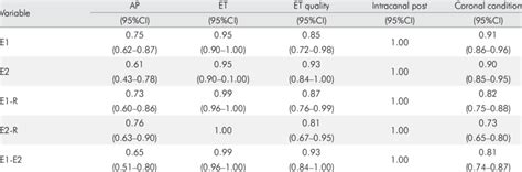Kappa Inter-Rater Reliability 的图像结果
