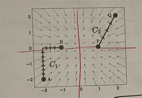 Image result for Conservative Vector Field Applications