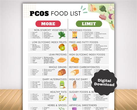 PCOS Food List and Diet Plan, Low Glycemic Index Foods Which Are Low in ...