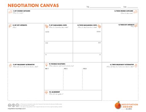 Negotiation canvas - NEGOTIATION CANVAS What do they have that I value ...