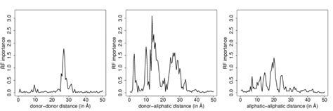 Random Forest Python Gini 的图像结果