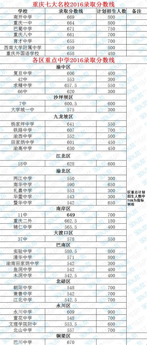 重庆市自学考试成绩查询|分数查询系统入口-重庆自学考试网