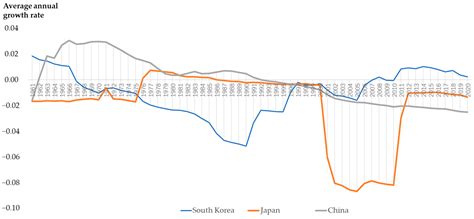 Overview of Social Policies for Town and Village Development in ...