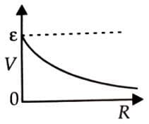 A cell having an emf andepsilon; and internal resistance r is connected ...