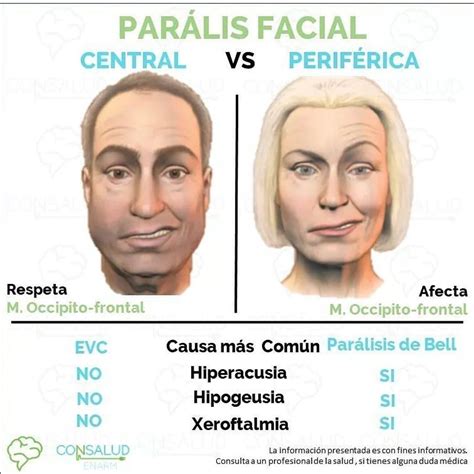 CONSALUD ENARM en Instagram: “💠¿Te gustaría ser médico ESPECIALISTA ? Toma nota y acredita ...