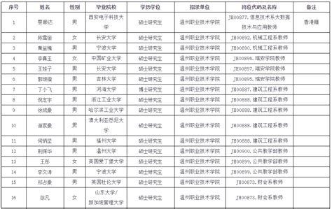 【温州商学院官网入口】温州商学院2022本科招生网入口 - 更三高考