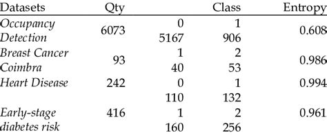 Entropy Values 的图像结果