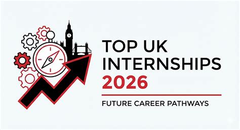 Top UK Internships 2026: The Ultimate Guide to Companies, Deadlines ...