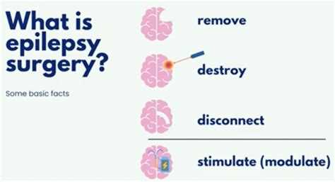 Epilepsy Surgery and Rare Genetic Disorders