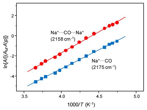 Structure and Stability of Gas Adsorption Complexes in Periodic Porous ...