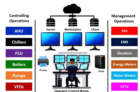 Image result for BMS System Explained