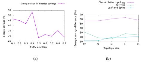 An SDN Focused Approach for Energy Aware Traffic Engineering in Data ...
